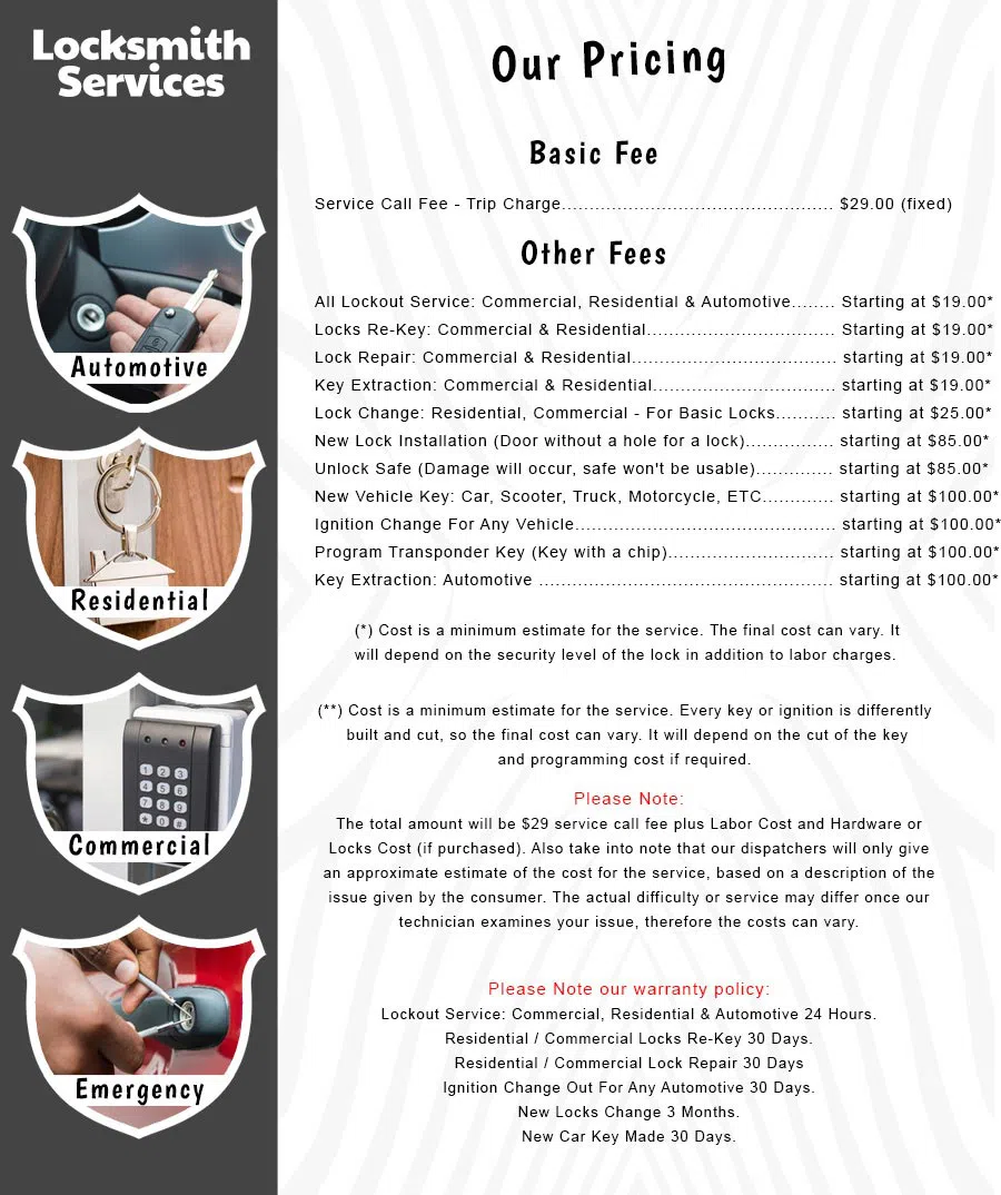 All County Locksmith Store Laurel, MD 301-712-9334